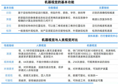 AI芯片和云计较一路担任