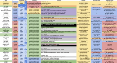 75%第一代移外媒wccftech报道